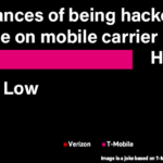 T-Mobile Gets Hacked Again – should you switch?
